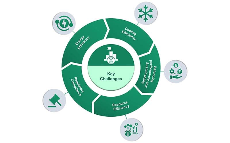 Reducing Carbon Footprint And Achieving Net-zero