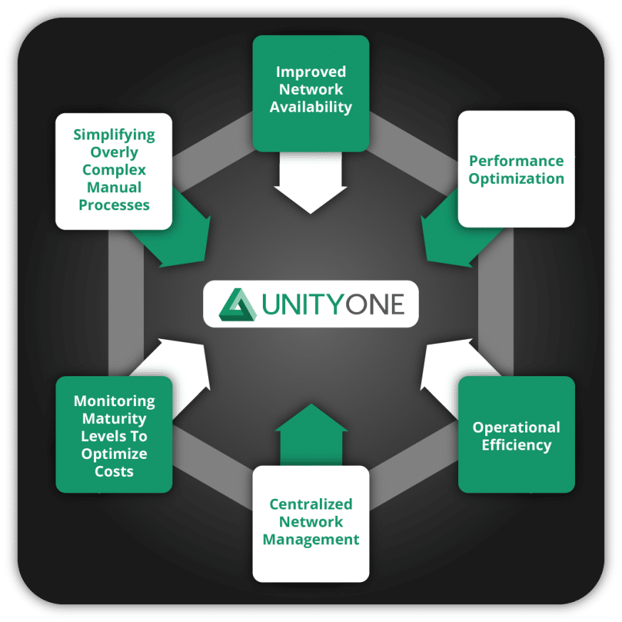 UnityOne Key Offering 