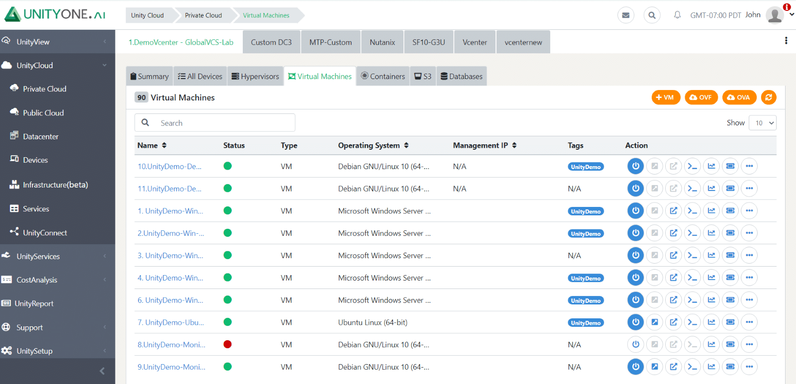 Unified Dashboard for Comprehensive Insights
