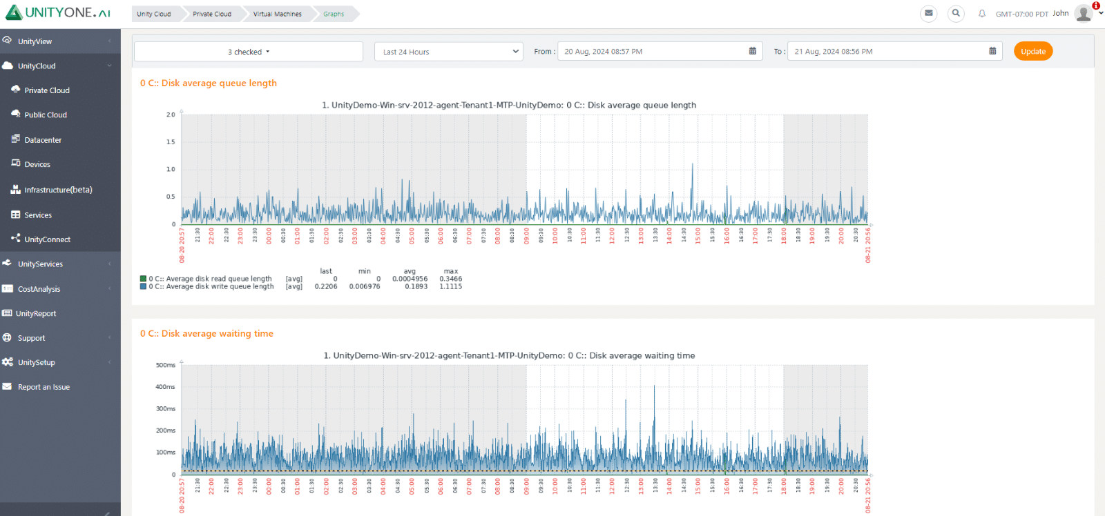 Customizable Monitoring and Reporting