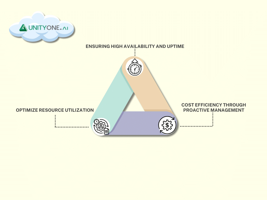 Cost Efficiency Through Proactive Management