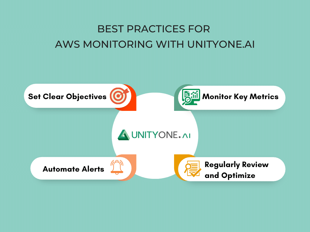 Best Practices for AWS Monitoring With UnityOne.AI