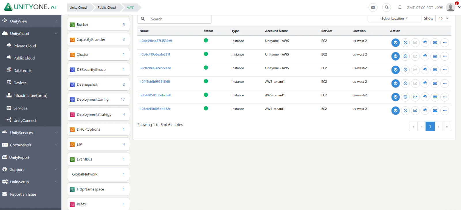Customizable Dashboards