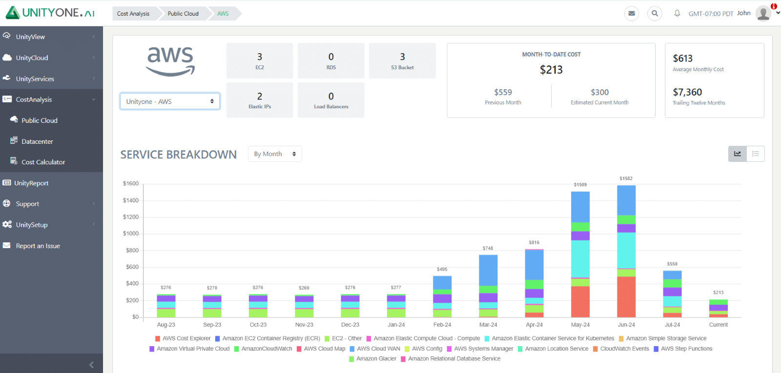 Detailed Reporting and Insights