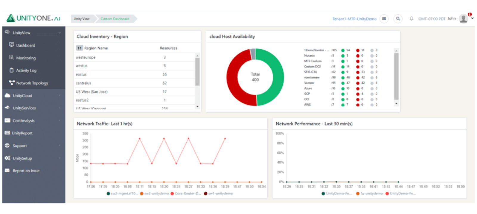 Intuitive Dashboards and Reporting