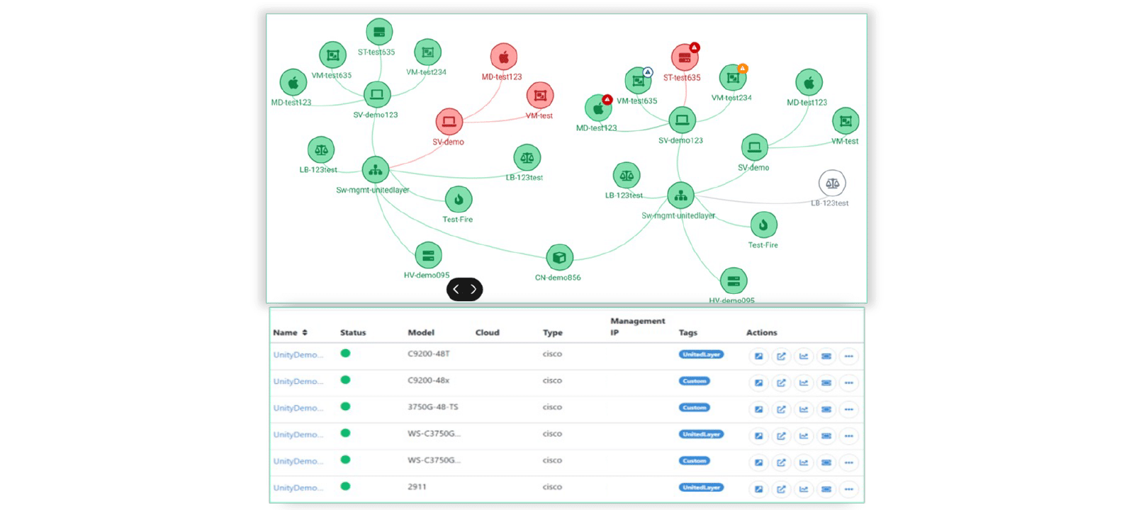 Network Discovery and Mapping