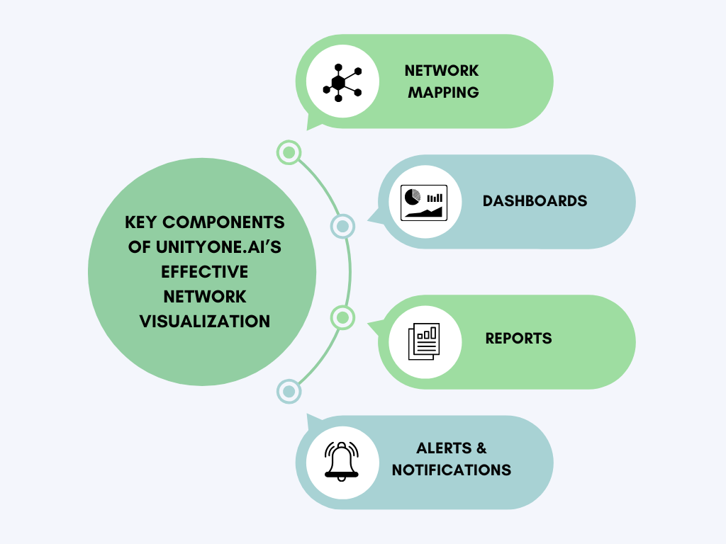 Understanding the Core of Network Visualization