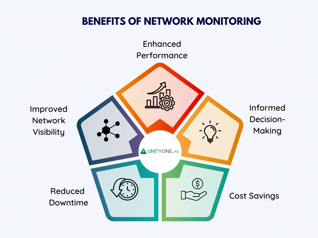 Benefits of Network Monitoring