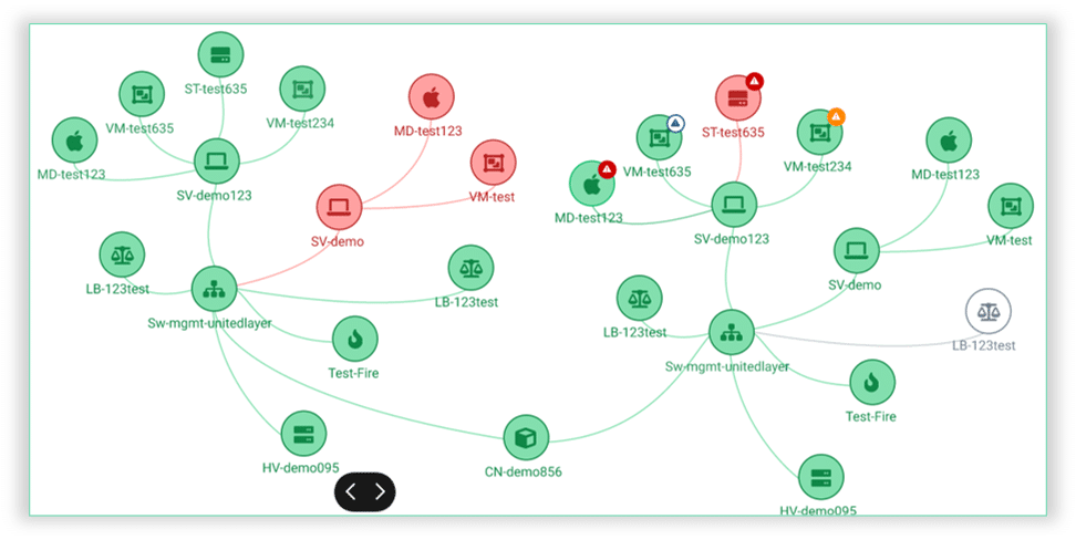Network Mapping