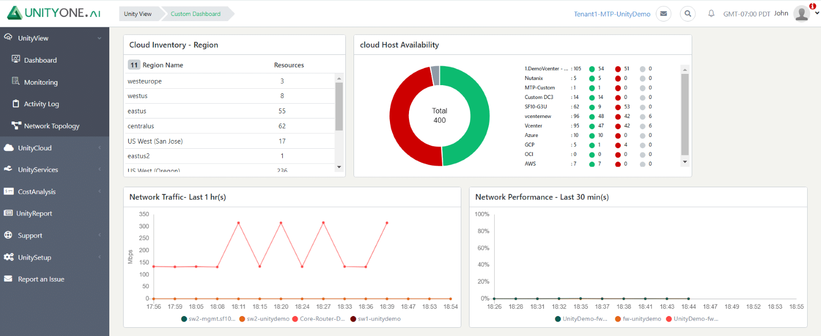 A Guide To Docker Monitoring