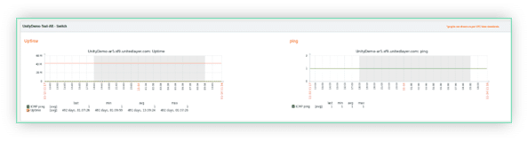 Automated, customizable reports