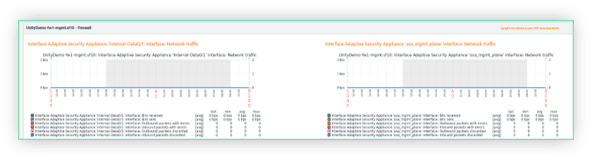 Automated, customizable reports