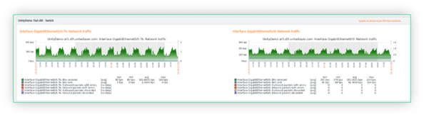 Automated, customizable reports