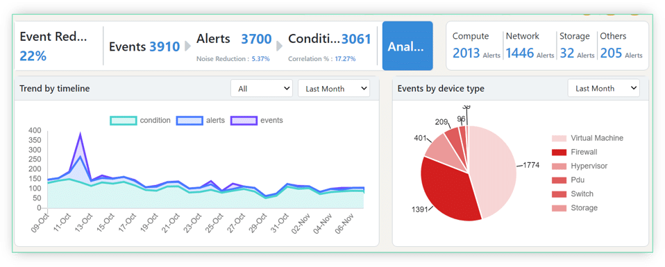 Automate Network Mapping and Updates