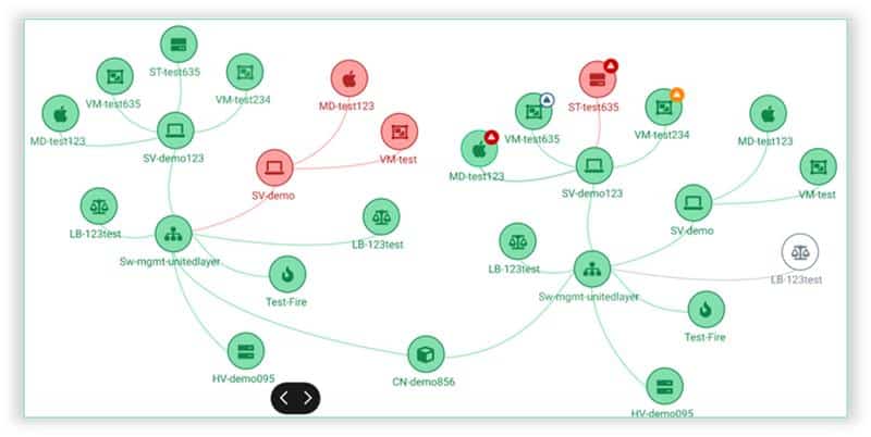 Leverage Real-Time Network Monitoring