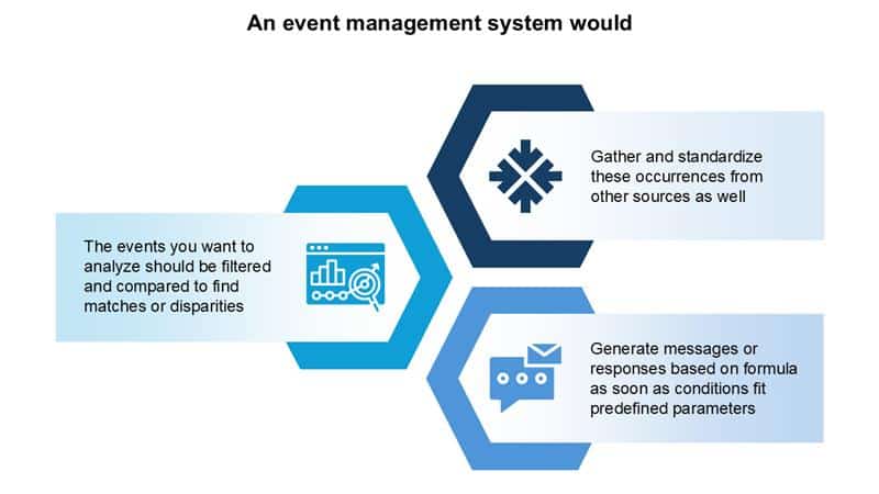 event management system