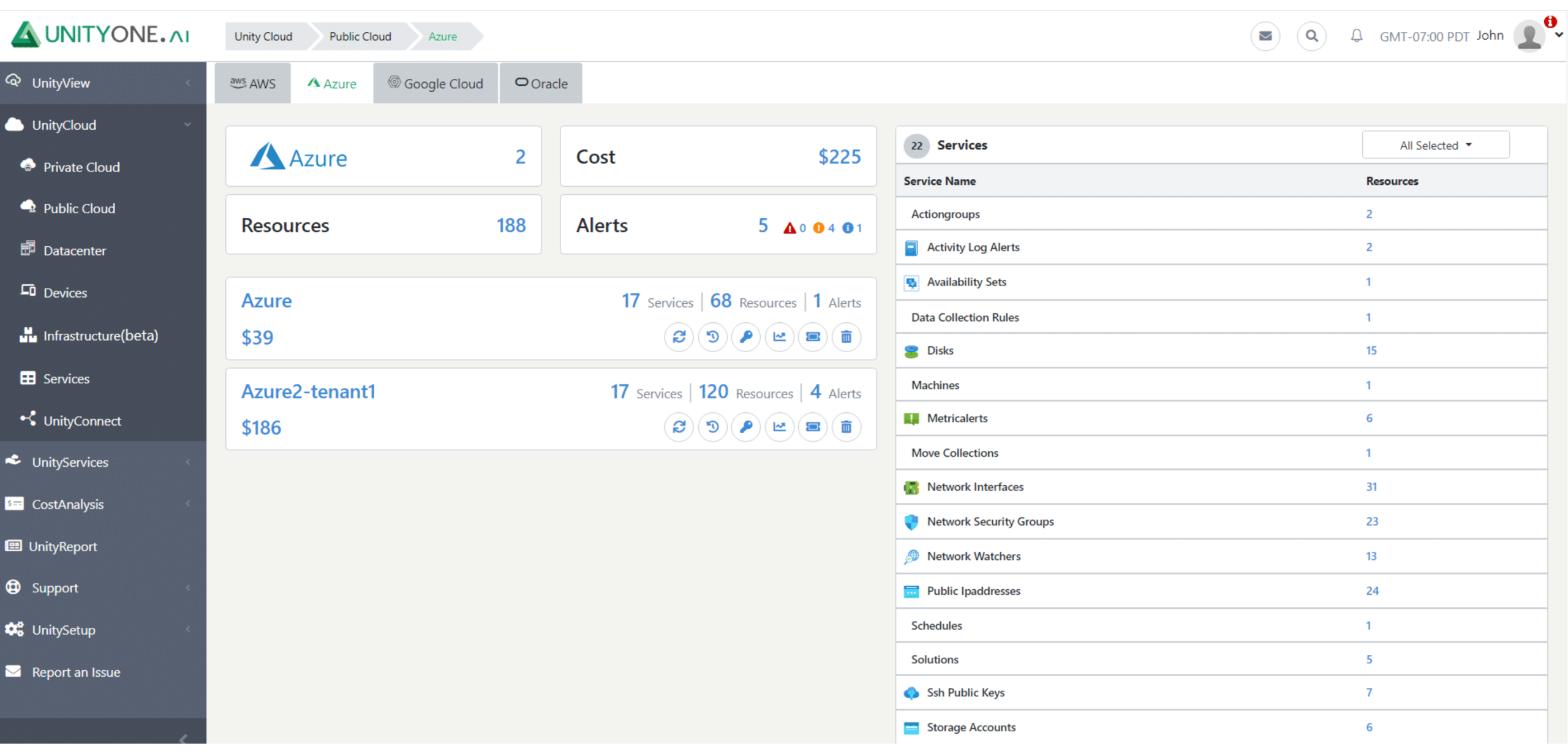 Centralized Multicloud Monitoring