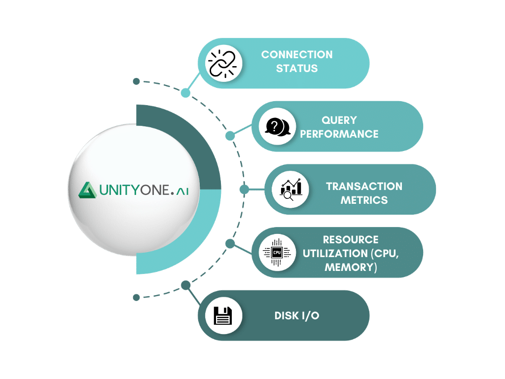 What is Database Monitoring?