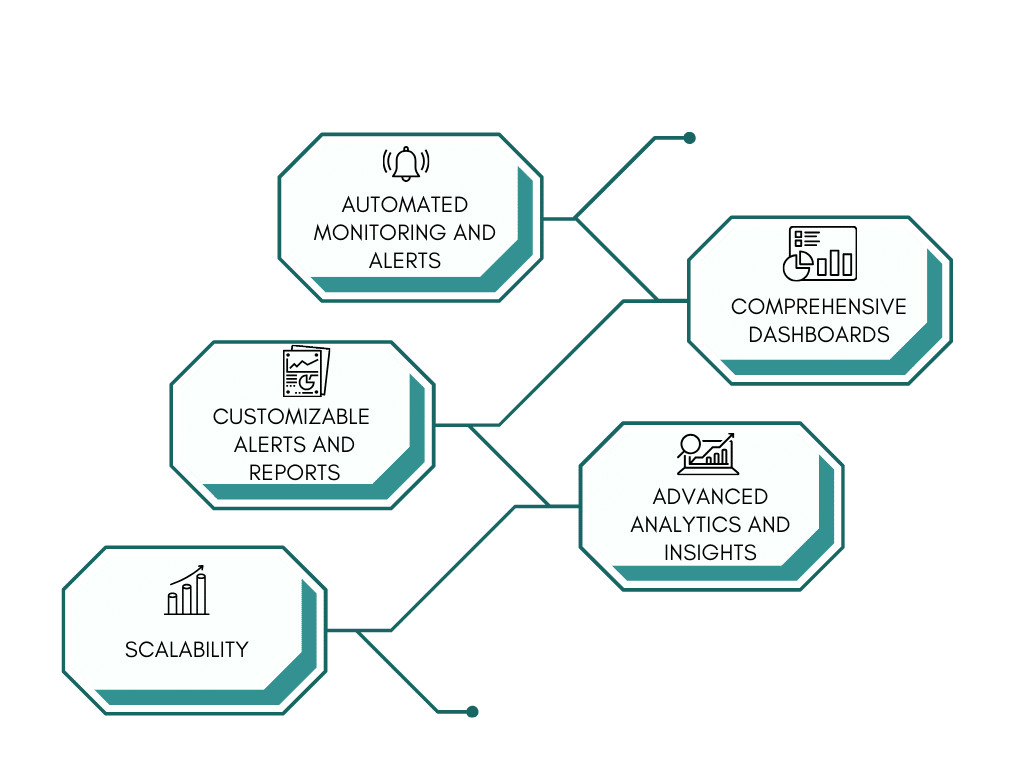 The Role of UnityOne.ai in Database Monitoring