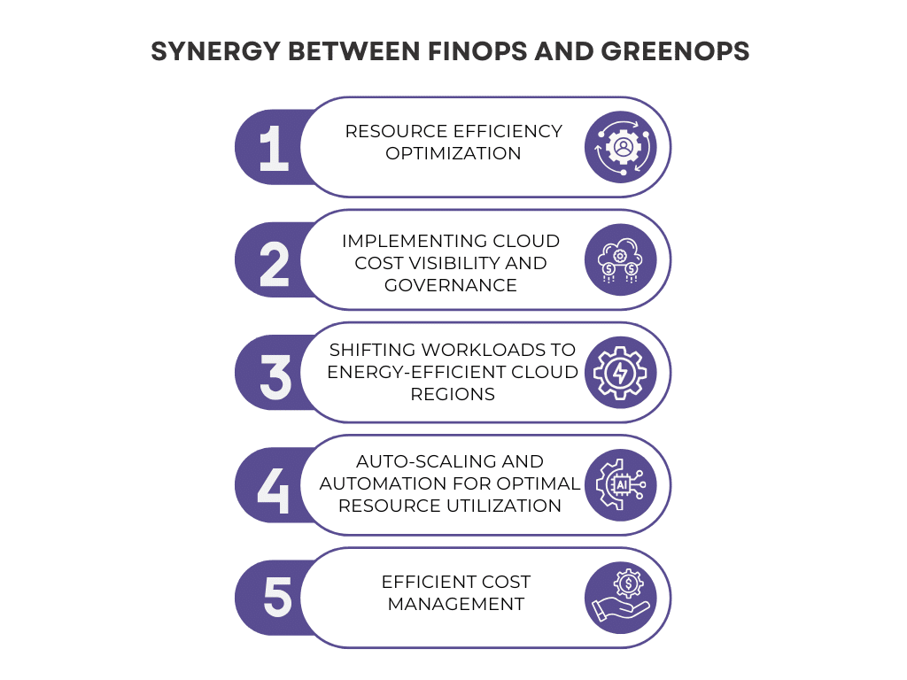 Synergy Between FinOps And GreenOps