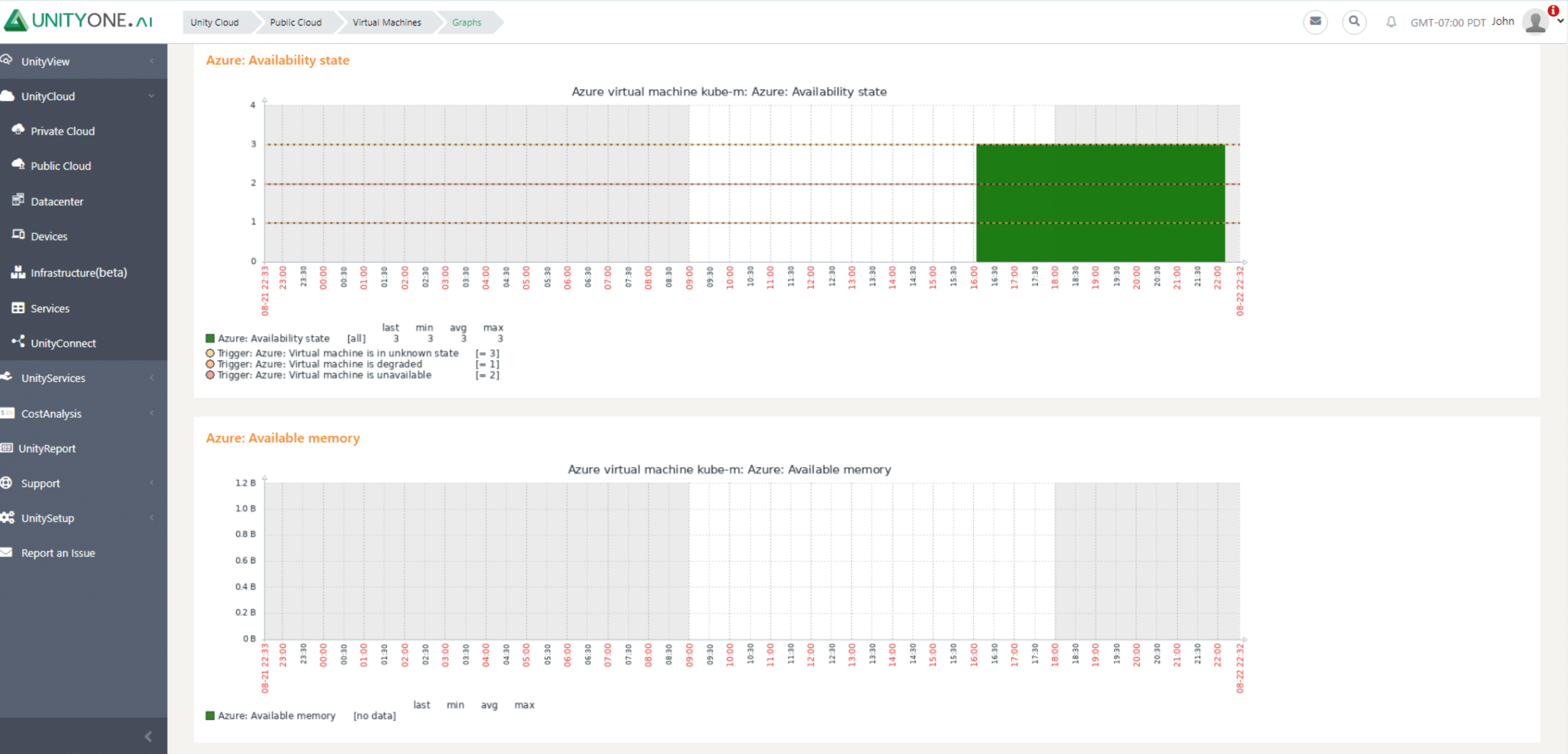 Enhances Azure VM Monitoring