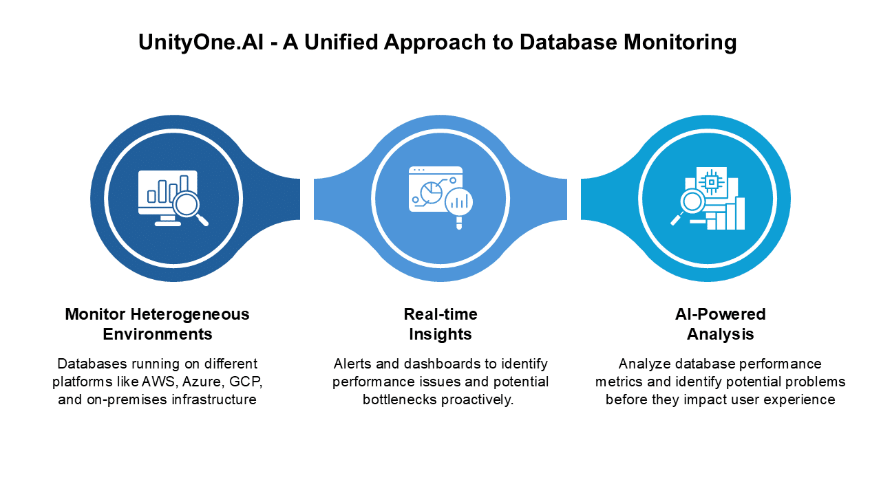 Monitor Your SQL Databases