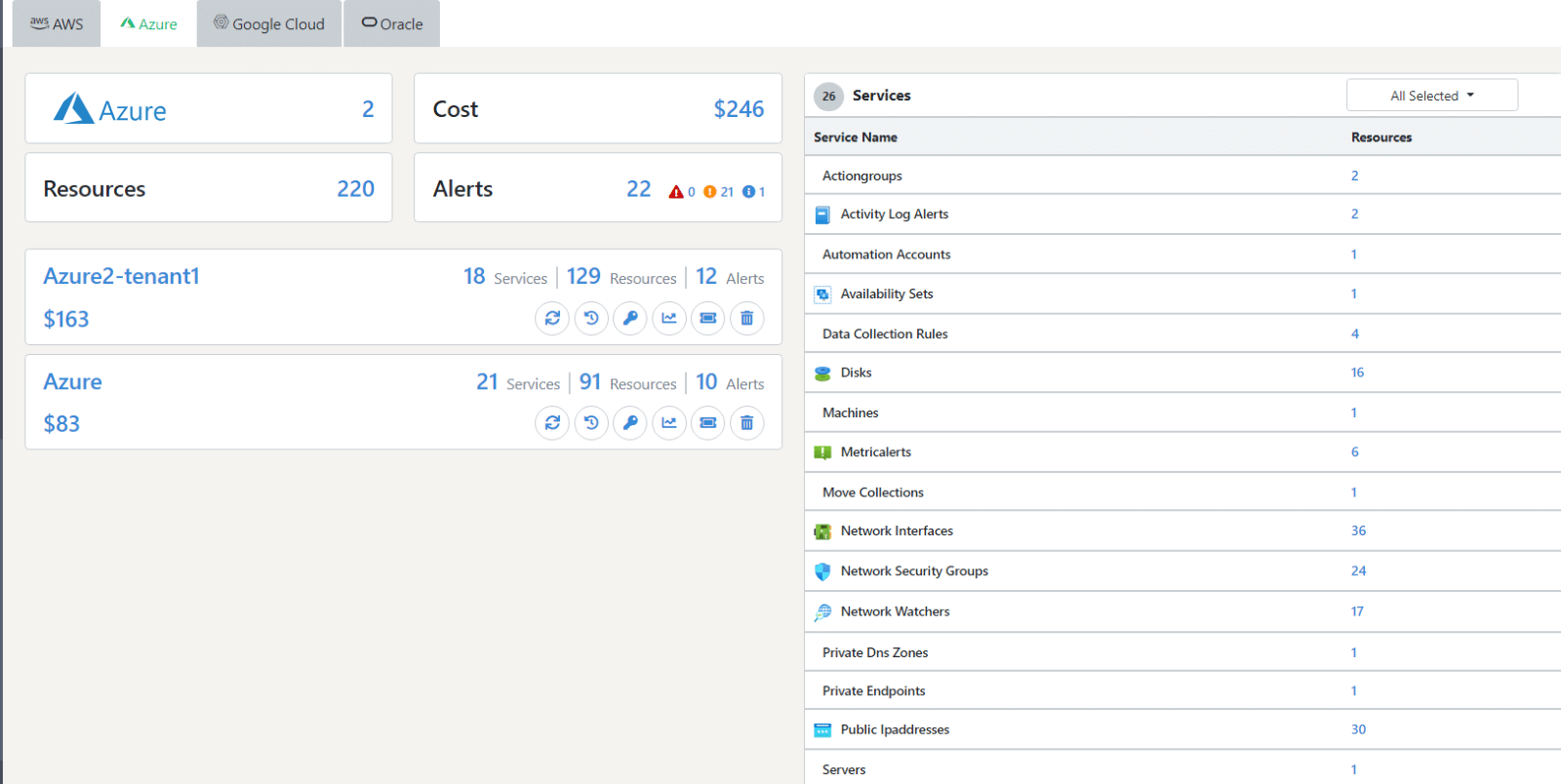Unified Visibility Across Azure Resources