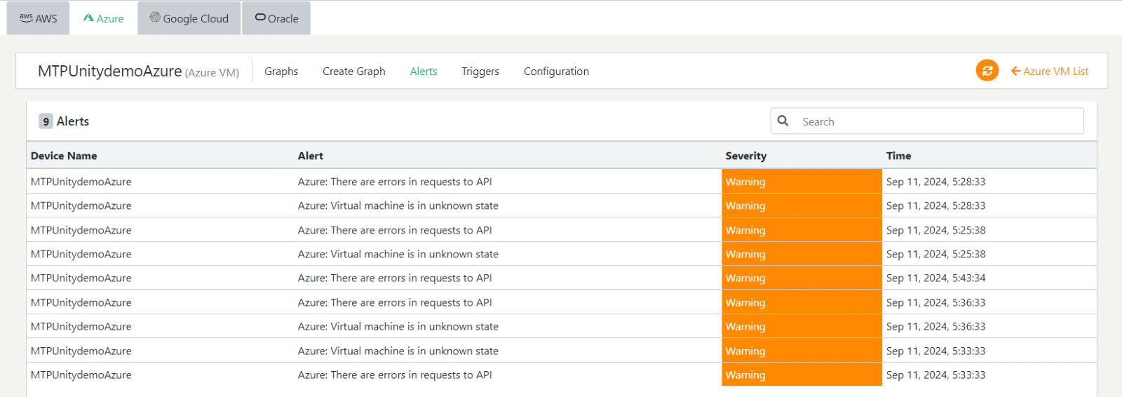 Intelligent Alerts and Proactive Monitoring