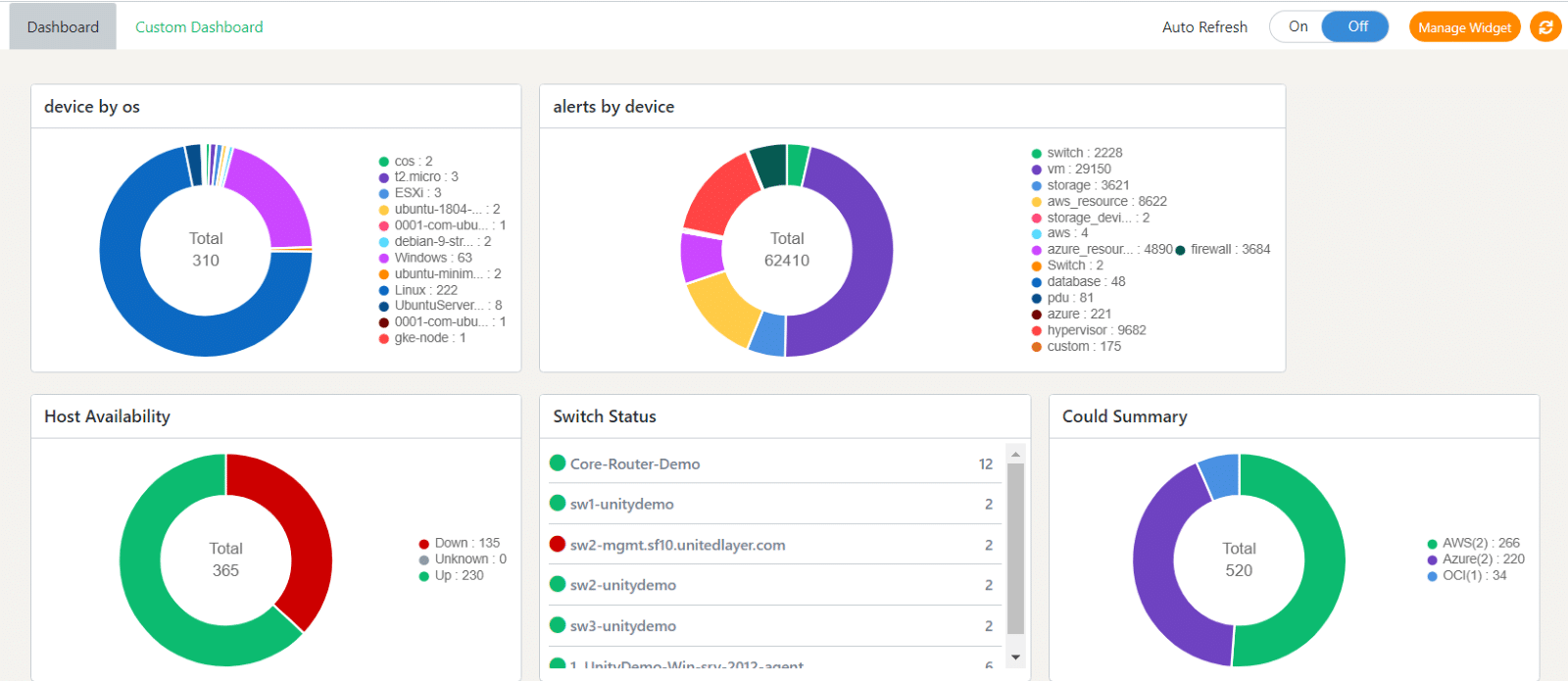 Customizable Dashboards for Tailored Insights