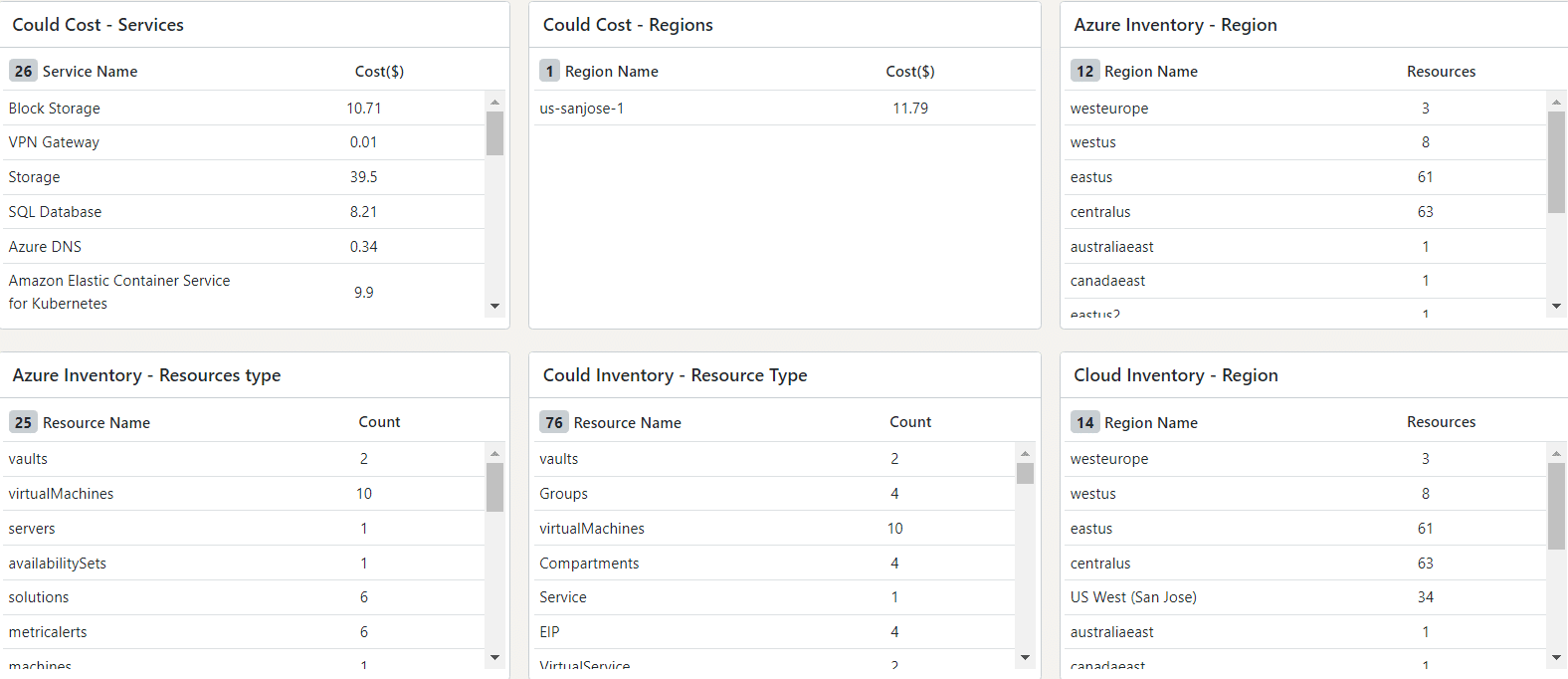 Customizable Dashboards for Tailored Insights