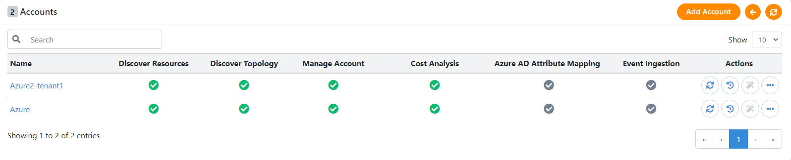 Multi-Source Integration for Full Stack Monitoring