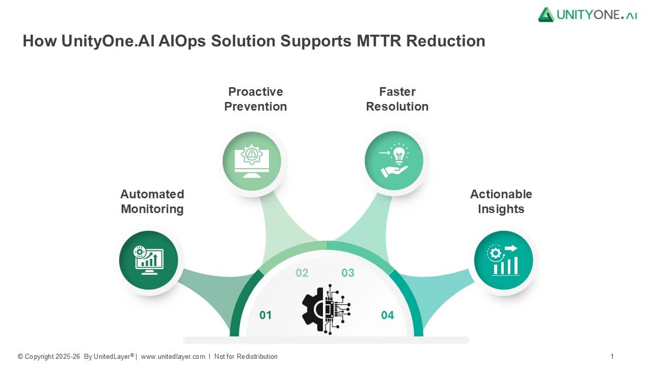 MTTR Boosts solution supports