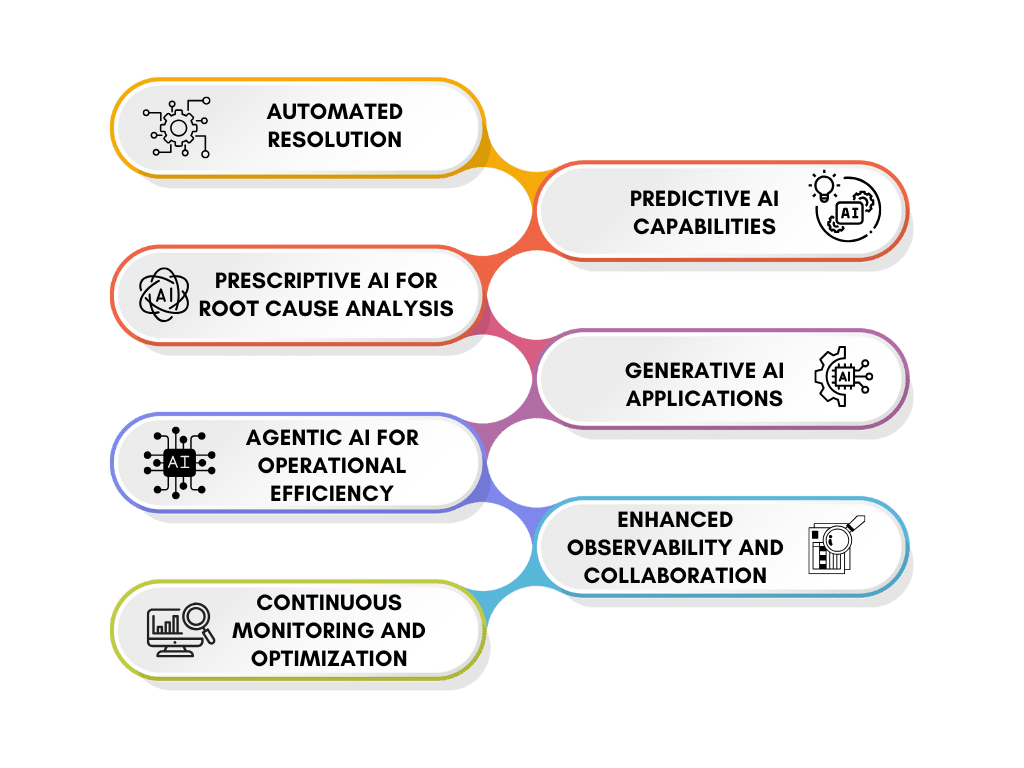 Key Features of UnityOne.AI’s Approach