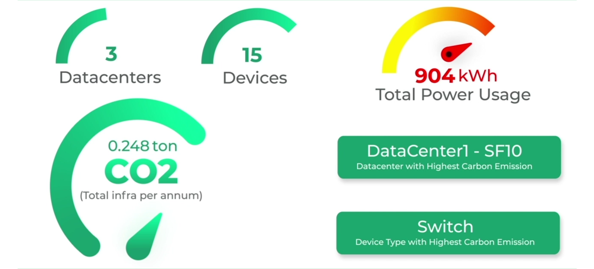 Centralized CO2 Data Collection and Visualization