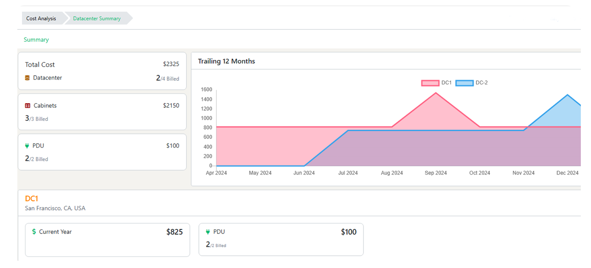 Data Center Cost Management