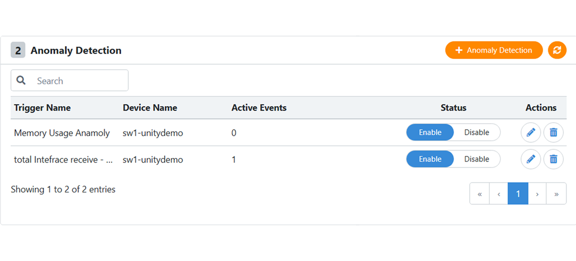 Intelligent Anomaly Detection