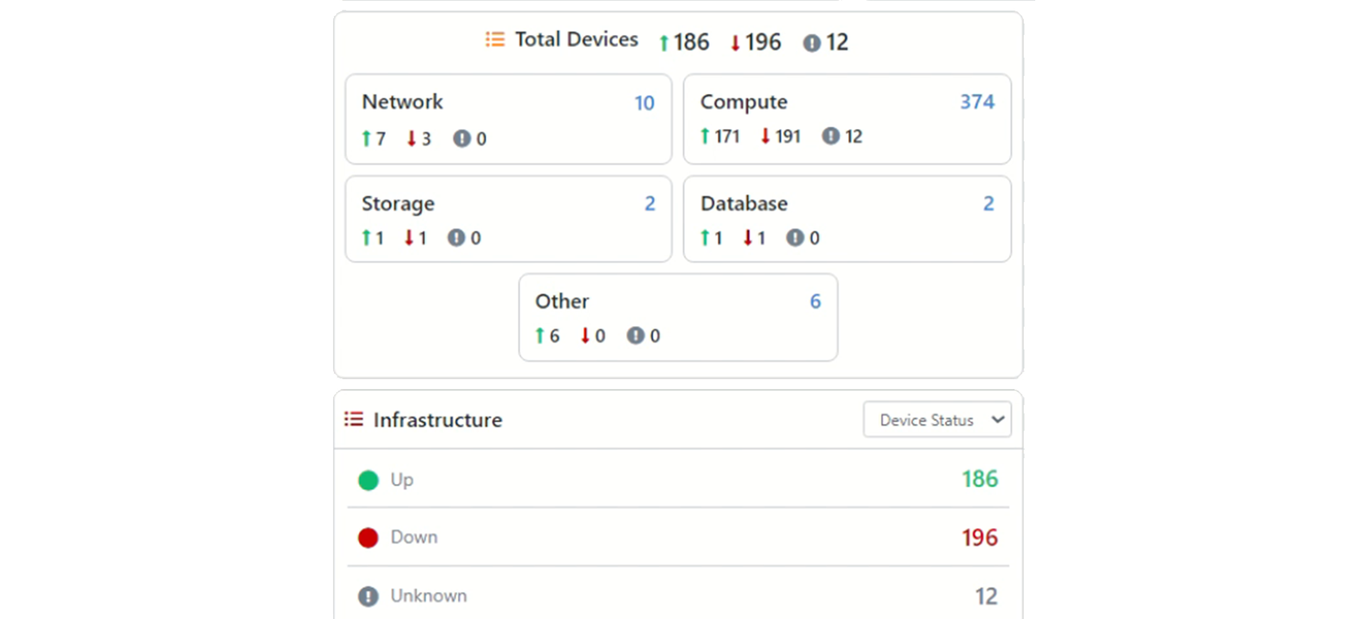 Real-time Full-Stack Infrastructure Monitoring