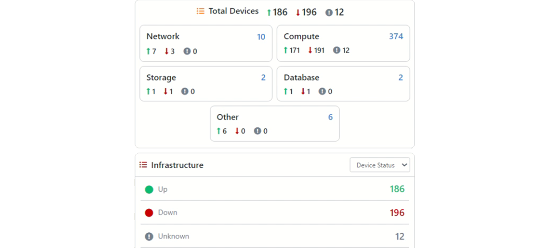 Real-Time Monitoring & Observability