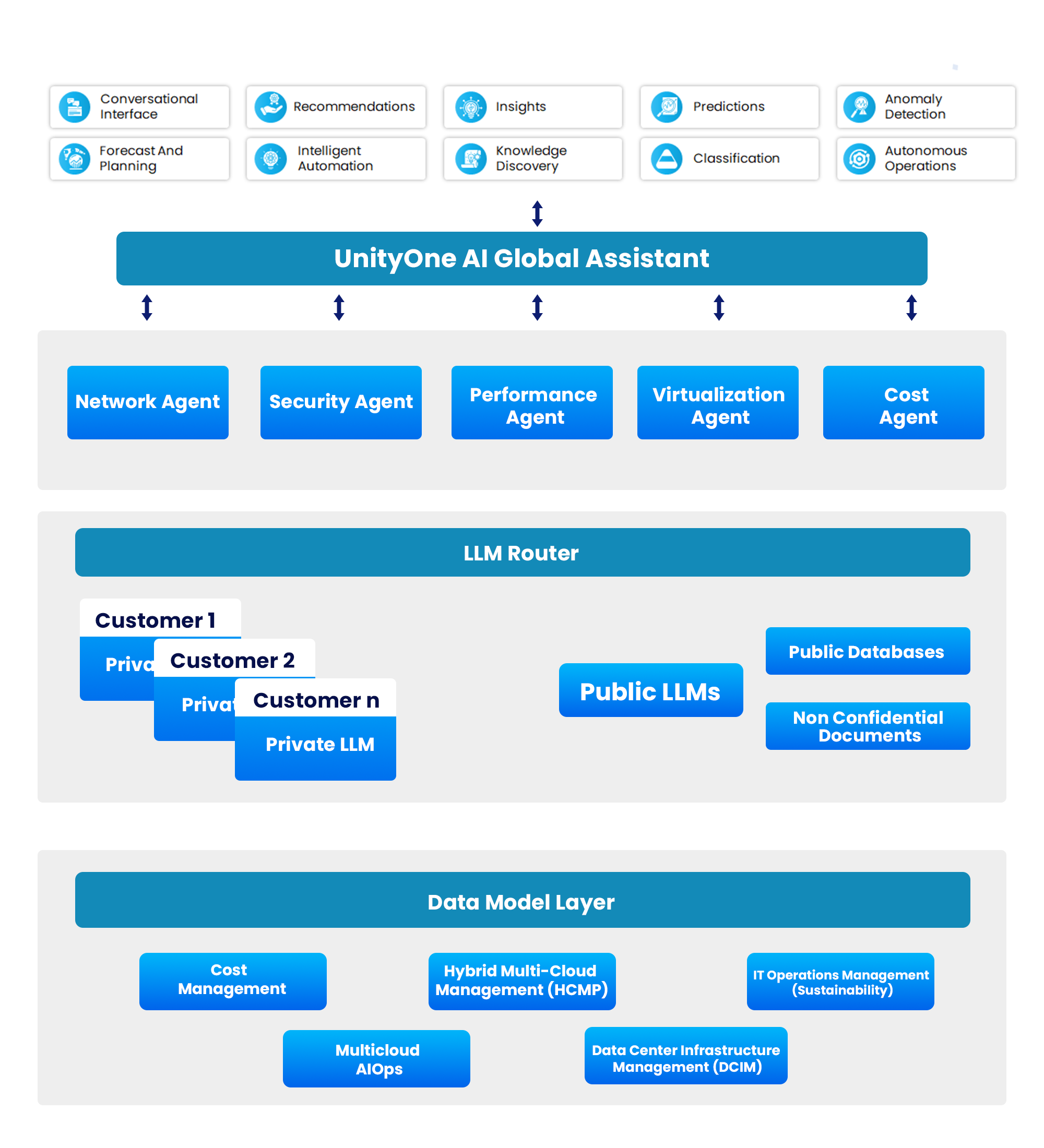 AI workload observability and management